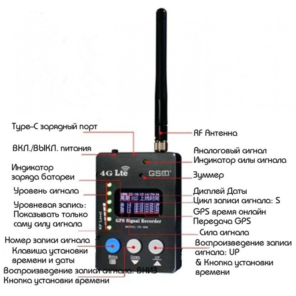Обнаружитель GPS трекеров DS996. Антишпионский детектор жучков и камер.